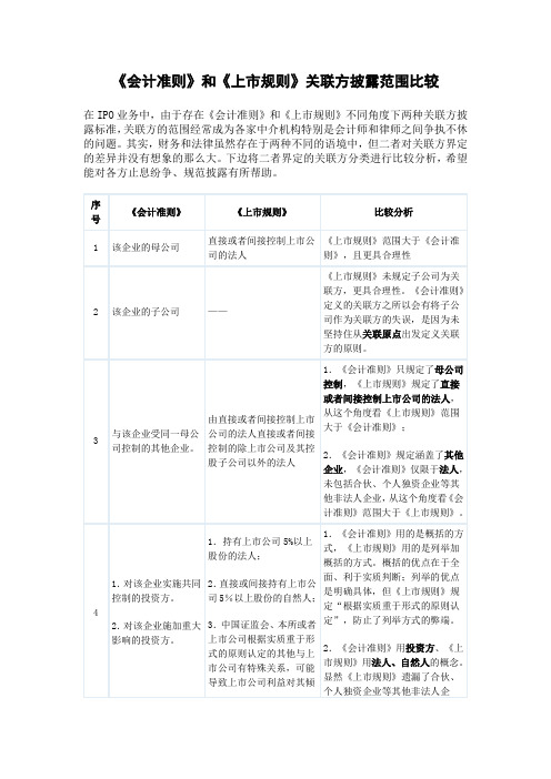 《会计准则》和《上市规则》关联方披露范围比较