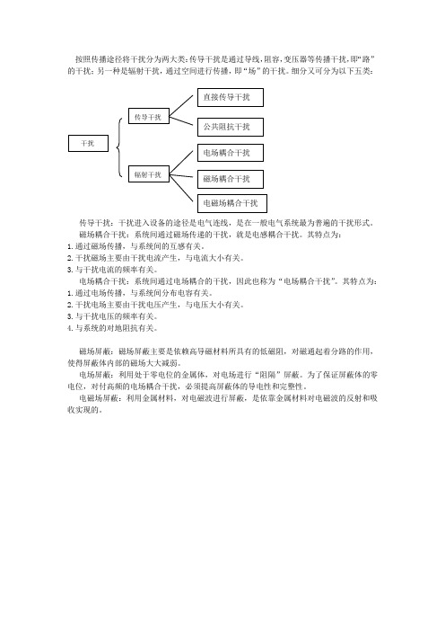 干扰分类及三种屏蔽