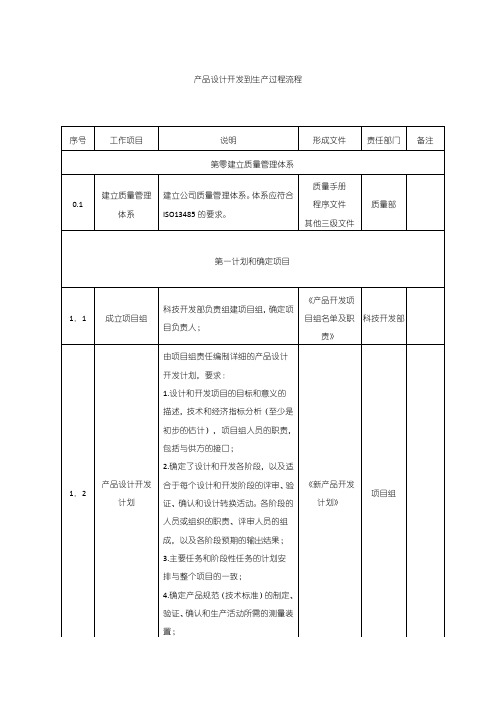 医疗器械产品设计过程流程