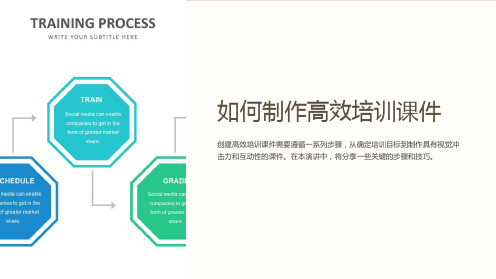 如何制作高效培训课件