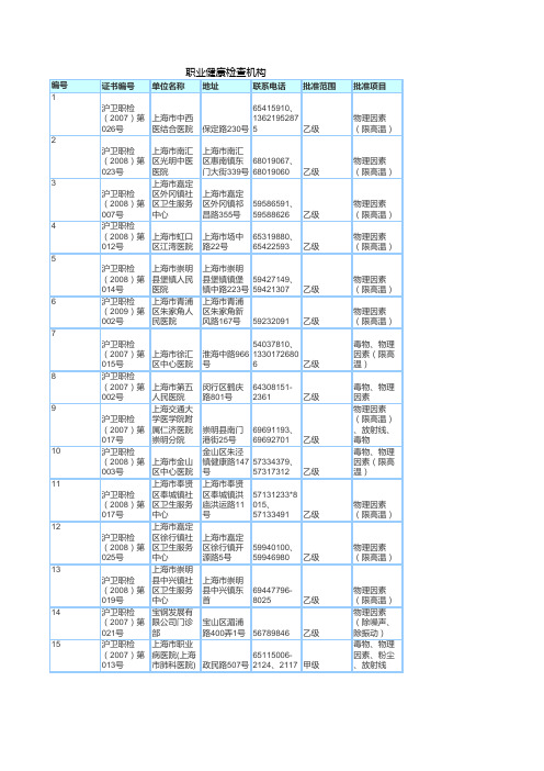 上海职业健康检查机构