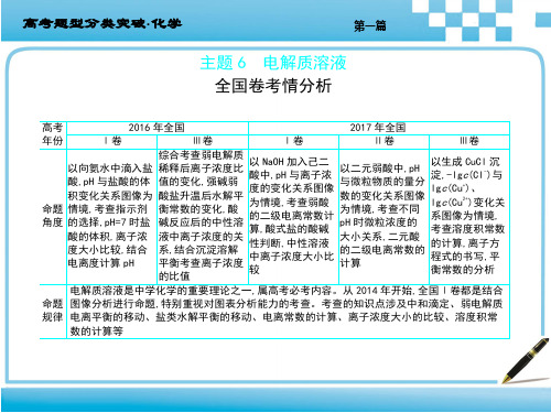 高考化学分类突破第一篇主题六电解质溶液 (共153张PPT)