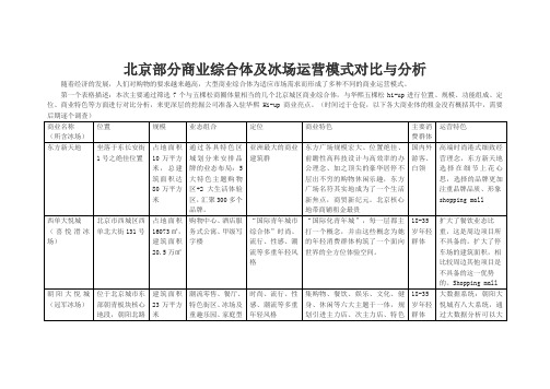 北京部分商业综合体及冰场运营模式对比与分析