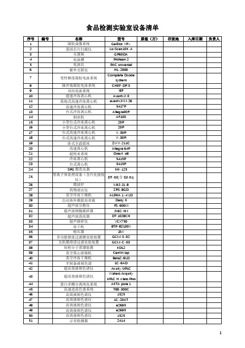 食品检测实验室设备清单
