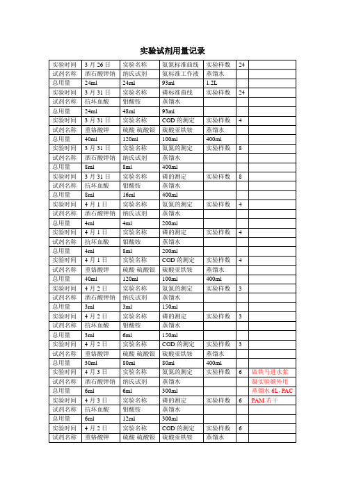 实验室试剂用量记录表