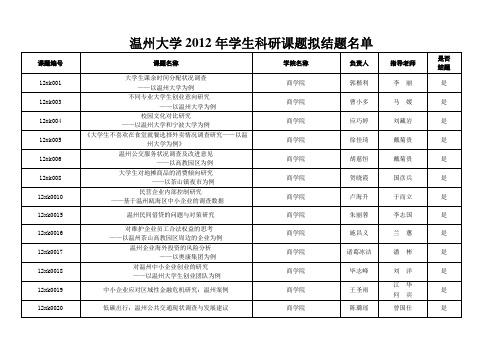 温州大学2012年学生科研课题拟结题名单