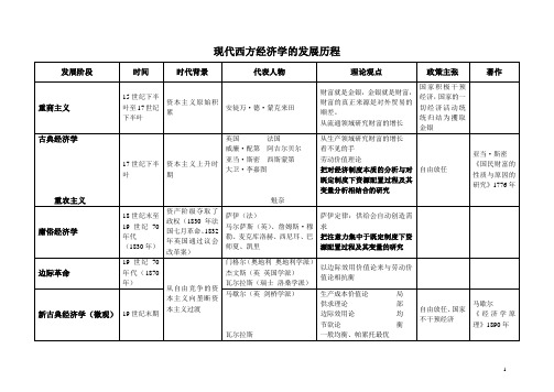 西方经济学的发展历程