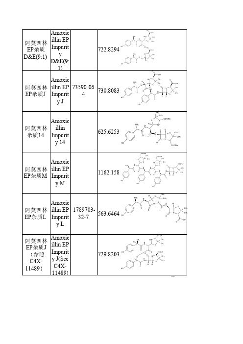 阿莫西林相关杂质