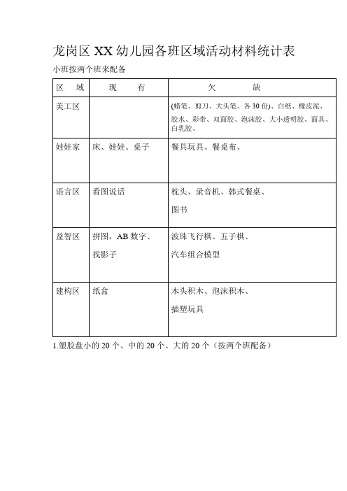 幼儿园区域活动材料统计表