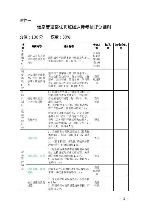 班组建设-团队建设--信息管理部2013年班组建设检查表单