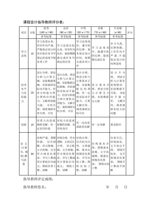 固体废物处理与处置课程设计任务书(可编辑修改word版)