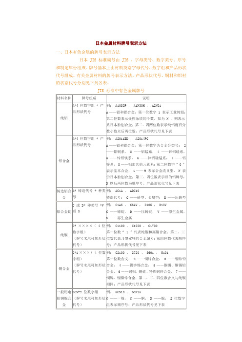 日本金属材料牌号表示方法解析