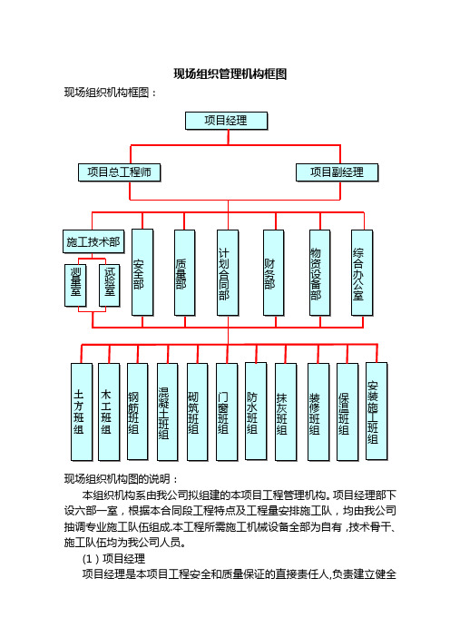 现场组织管理机构框图