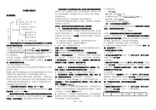 沪科九年级物理 第十三章 内能与热机 知识归纳