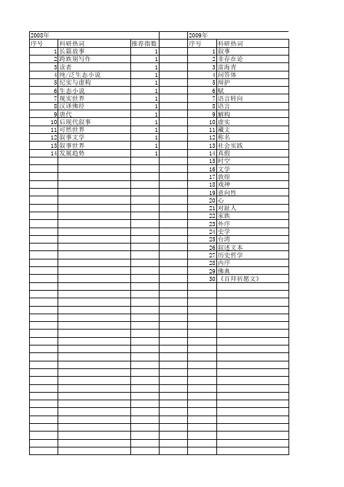 【国家社会科学基金】_虚构哲学_基金支持热词逐年推荐_【万方软件创新助手】_20140813