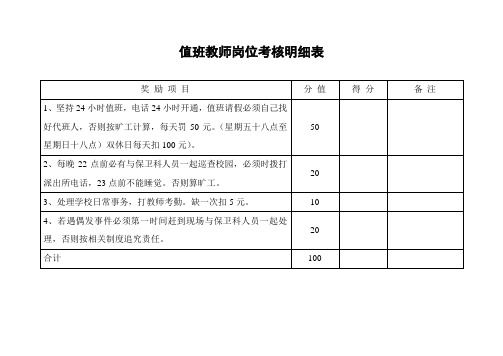 值班教师岗位考核明细表