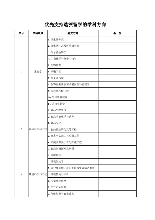 西北农林科技大学公派留学优先支持选派学科名录