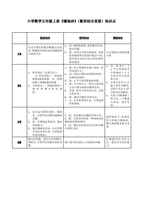 小学数学五年级上册《铺地砖》知识点