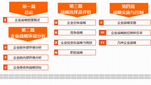企业战略管理课件第二章