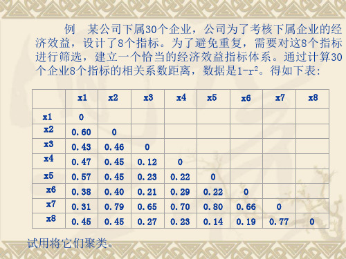 数据挖掘 聚类分析(第六章)