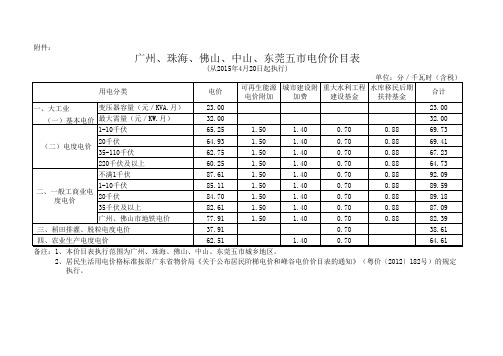 广州等五市电价表2015年4月