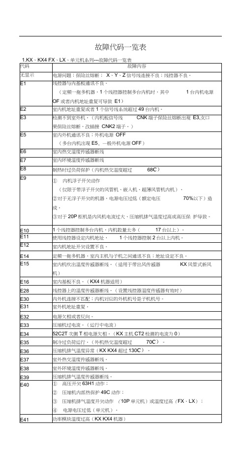 三菱故障代码一览表