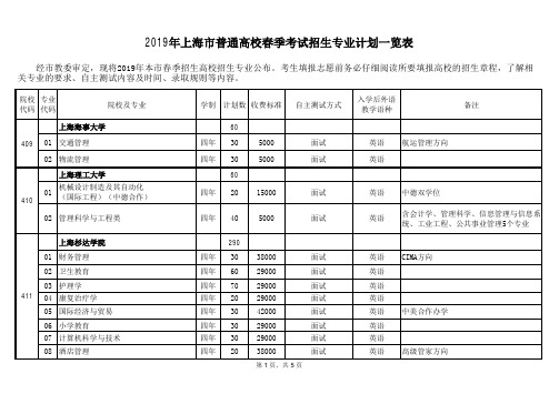 2019年上海市普通高校春季考试招生专业计划一览表-SHMEEA