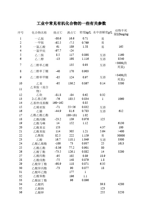 化合物数据查询表