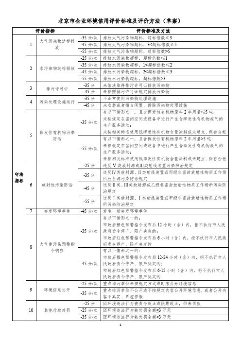 北京市企业环境信用评价标准及评价方法(草案)