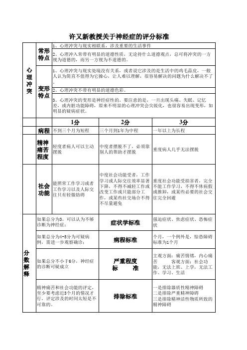 许又新教授关于神经症的评分标准