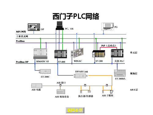 MPI通信