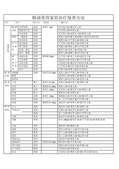 精油家居疗法