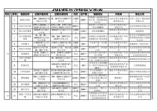 2019年长沙楼盘交房表