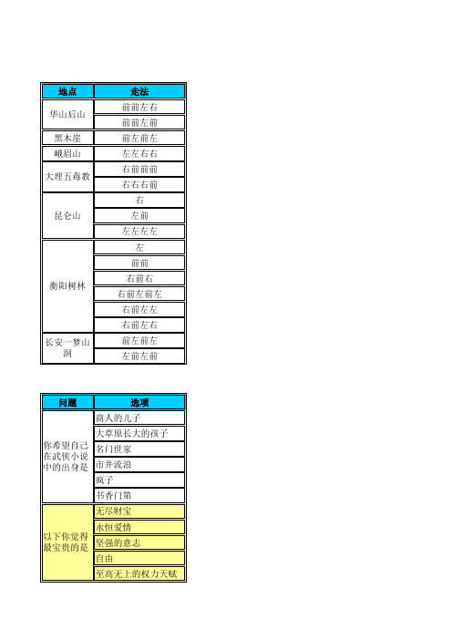 金庸群侠传X资料