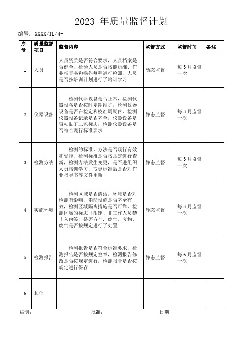 2023 年质量监督计划表