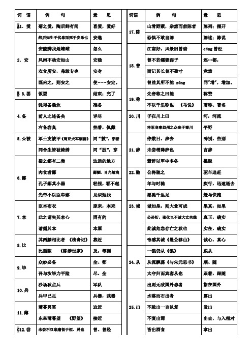 部编版初中语文七至九年级文言常见实词汇编