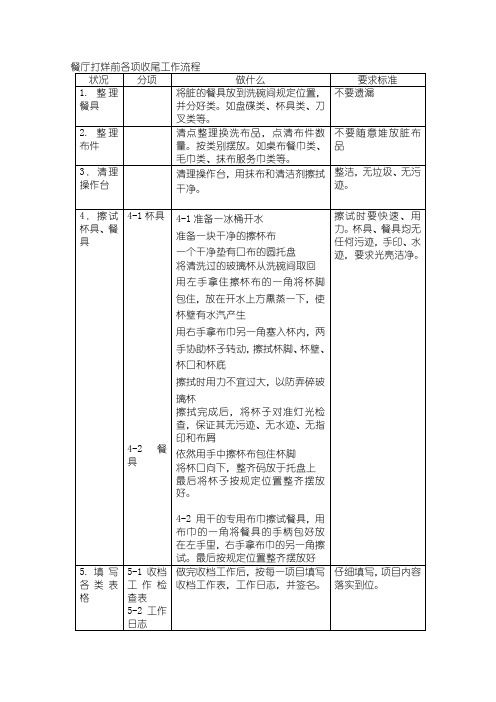 餐厅打烊前各项收尾工作流程