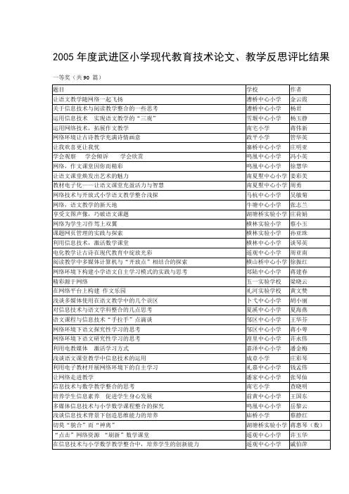 2005年度武进区小学现代教育技术论文、教学反思评比结果.