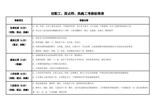 切配工、面点师、洗碗工考核标准表