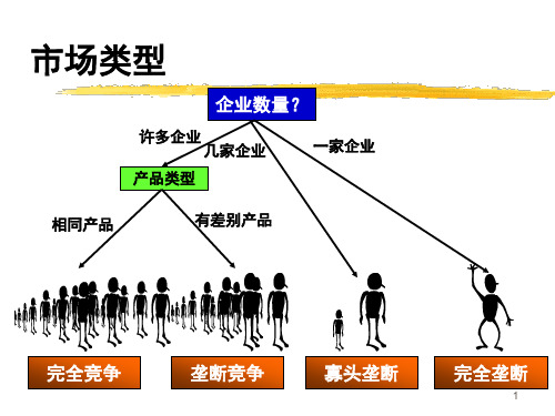 管理经济学讲义-7dyzi