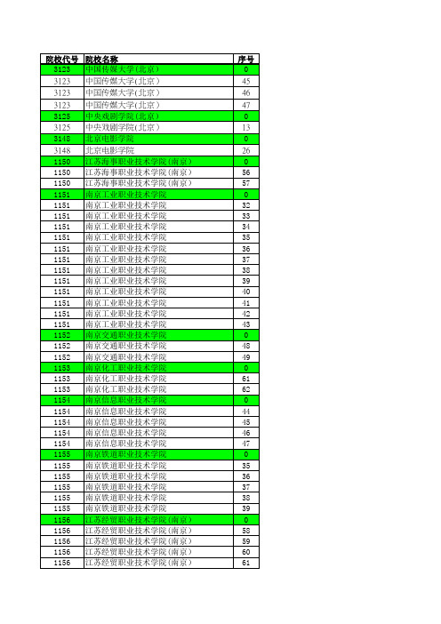 2013—2016年江苏省高考招生计划与录取分数详细资料汇编(艺术类专科专业汇总)