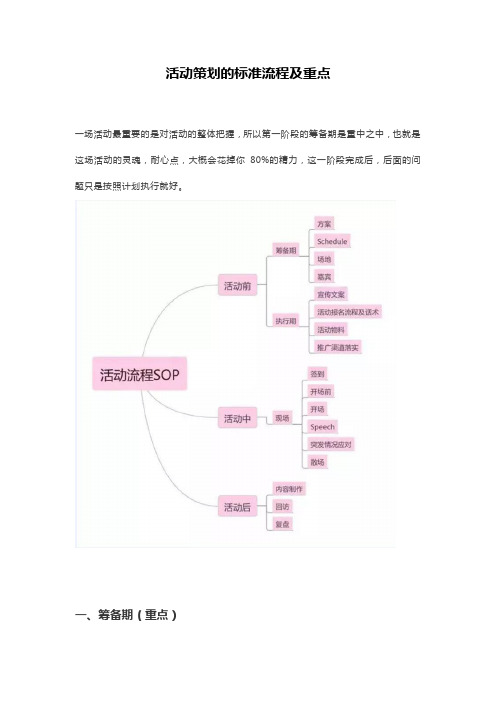 活动策划方案的标准流程与重点