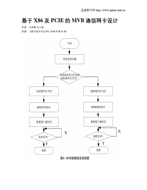 基于X86及PCIE的MVB通信网卡设计