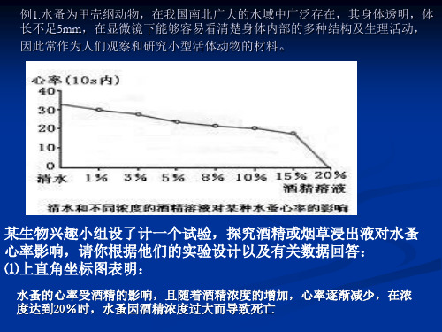 探究酒精或烟草浸出液对水蚤心率的影响