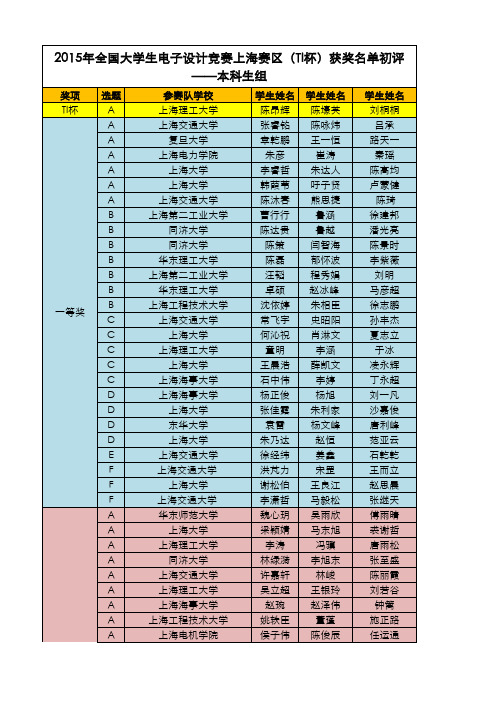 2015全国大学生电子设计竞赛上海赛区(TI)杯获奖名单——本科组