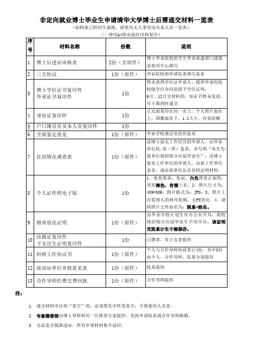 非定向就业博士毕业生申请清华大学博士后需递交材料一览表