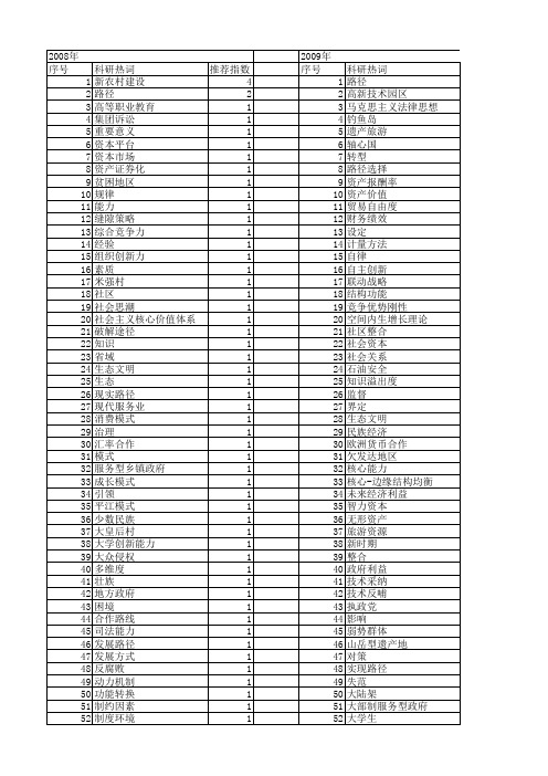 【国家社会科学基金】_路径探析_基金支持热词逐年推荐_【万方软件创新助手】_20140806