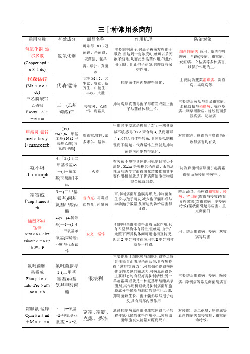 杀菌剂 30种常用杀菌剂