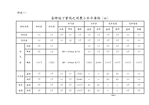 各种地下管线之间最小水平净距