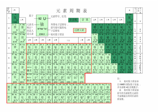 化学元素周期表(高清)